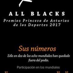 La historia de los All Blacks a través de este gráfico