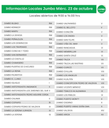 Supermercados abiertos hoy: hora de apertura y de cierre