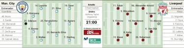 City y Liverpool se juegan hoy media Premier en el Etihad