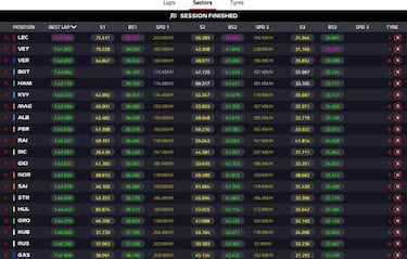 Ferrari se escapa y McLaren pierde posiciones en el pelotón