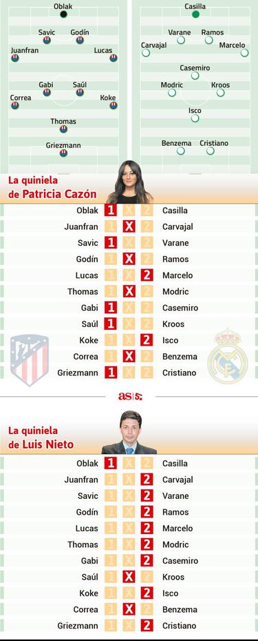 La quiniela de los cronistas