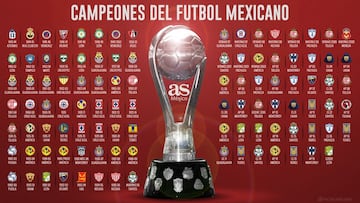 En total se han levantado 103 trofeos en el balompié azteca, de los cuales América es el que más veces ha ganado con 13, esto en la era profesional