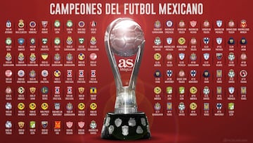 En total se han levantado 103 trofeos en el balompi&eacute; azteca, de los cuales Am&eacute;rica es el que m&aacute;s veces ha ganado con 13, esto en la era profesional