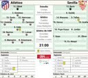 Posible alineación del Atlético contra el Sevilla hoy en LaLiga