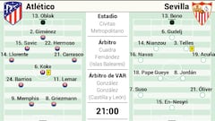 Campito con los posibles onces de Atlético y Sevilla.