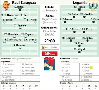 Final de chocolate en la Romareda