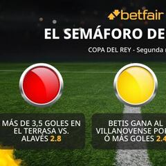 El semáforo de Betfair para los 1/32 de final de la Copa del Rey