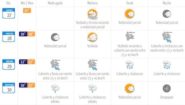 Lluvia en Santiago: actualizan la hora en qué comenzará a llover y el tiempo para el fin de semana largo