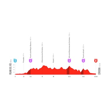 Vuelta a España 2026: recorrido, etapas, perfiles y fechas de la prueba