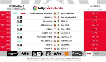 Estos son los horarios de la segunda jornada de LaLiga Santander.