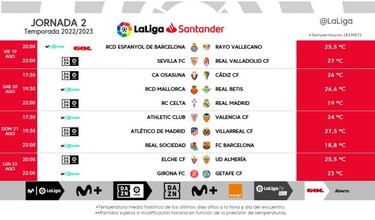 ¿DAZN o Movistar?: horarios, TV y dónde ver los partidos de la jornada 2 de Liga