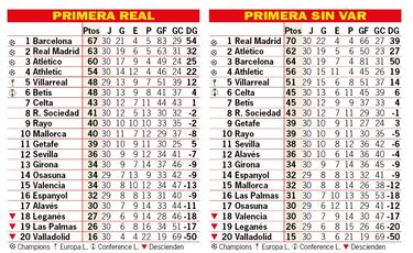 Esto es clasificación, por lo que será sin var: 30 días