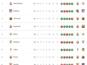 Clasificación de LaLiga EA Sports 2025/2026, en directo: jornada 17ª, ahora en vivo