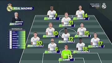 El once titular del Real Madrid contra el Rayo Vallecano.