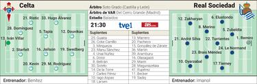 La Copa regresa a Vigo frente a la Real Sociedad 1.909 d¨ªas despu¨¦s