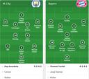 Alineaciones del City-Bayern