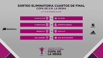 Copa de la Reina de fútbol femenino: horarios, partidos y TV