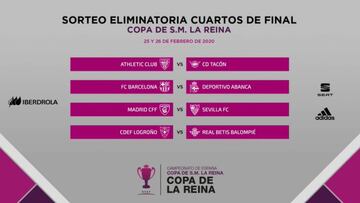 Copa de la Reina de f&uacute;tbol femenino: horarios, partidos y TV