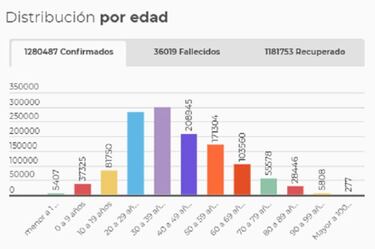 Mapa de casos y muertes por coronavirus por departamentos en Colombia: hoy, 27 de noviembre