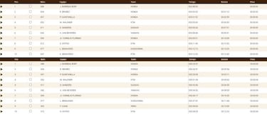 Barreda impone el ritmo