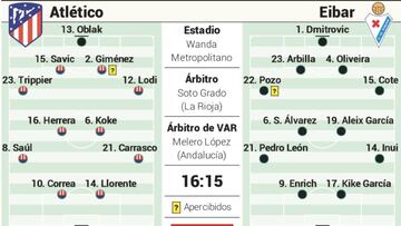 Posible alineaci¨®n del Atl¨¦tico ante la SD Eibar