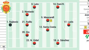Posible alineación del Mallorca ante la Real Sociedad