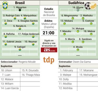 Neymar comanda el sueño de Brasil por lograr su primer oro