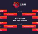 Castilla-Eldense y Castellón-Alcorcón, finales del playoff