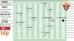 Alineación posible del Elche ante el Levante en LaLiga EA Sports