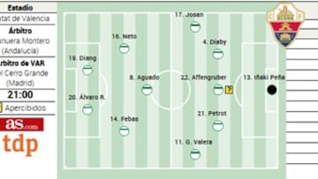 Alineación posible del Elche ante el Levante en LaLiga EA Sports