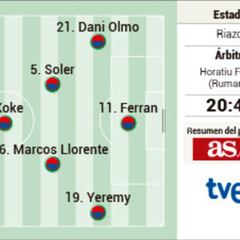 Posible alineación de España hoy para el amistoso ante Islandia