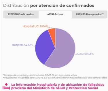 Mapa de casos y muertes por coronavirus por departamentos en Colombia: hoy, 17 de febrero