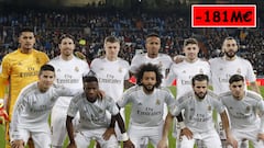 Real Madrid post highest transfer debt of the year in Europe