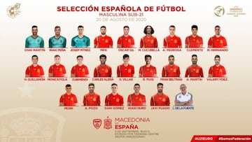 Riqui Puig lidera la lista de una renovada Sub-21