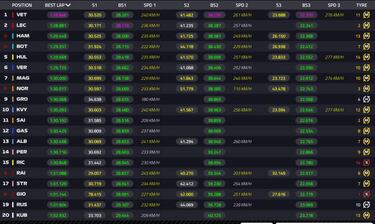 Ferrari empieza a asustar y McLaren da un paso adelante