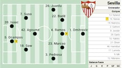 Posible once del Sevilla.