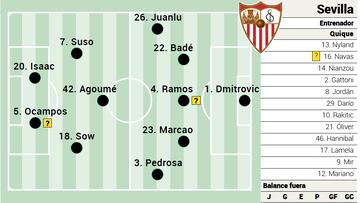 Posible once del Sevilla.