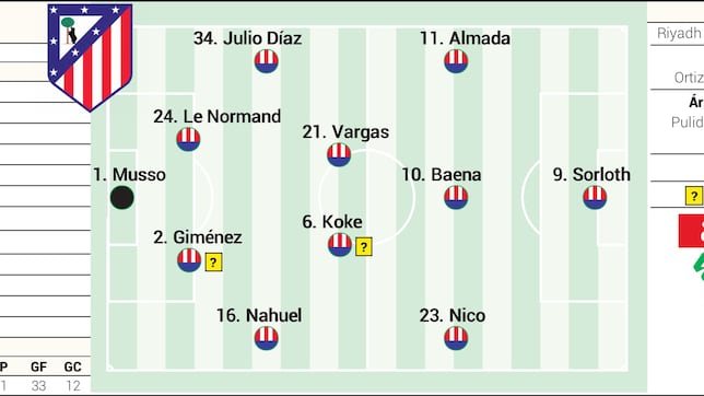 Posible once del Atlético ante el Getafe hoy en Liga