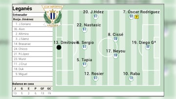 POSIBLE ALINEACION LEGANES VS BETIS
150325