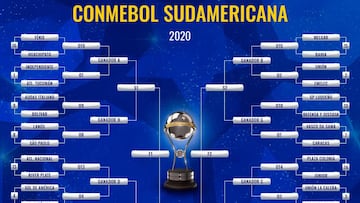 Segunda fase Copa Sudamericana 2020: fixture, cruces y fechas
