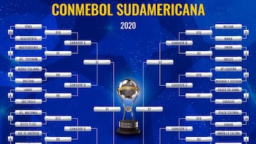 Segunda fase Copa Sudamericana 2020: fixture, cruces y fechas