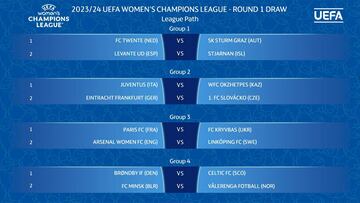 Ronda 1 de la Champions League femenina.