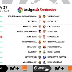 LaLiga rompe la jornada unificada y atrasa el resto de partidos