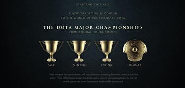 Valve anuncia The Dota Major Championships para DOTA 2