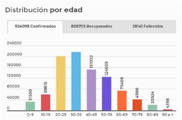 Mapa de casos y muertes por coronavirus por departamentos en Colombia: hoy, 14 de octubre