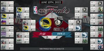 Cuadro de Playoffs 2022.