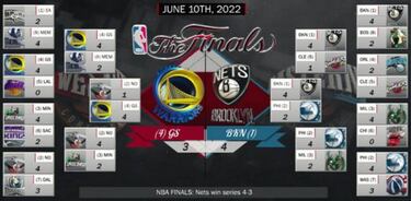 ¿Cuánto anillos ganará LeBron antes de retirarse de la NBA?