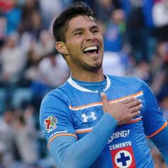 Cruz Azul compró al 'Conejo' Benítez y renovó a Corona