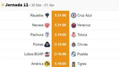 Fechas y horarios de la jornada 12 del Clausura 2019 de la Liga MX