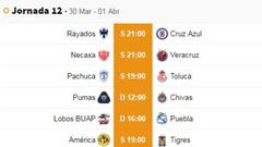 Fechas y horarios de la jornada 12 del Clausura 2019 de la Liga MX